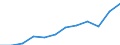 Unit of measure: Percentage / Sex: Total / Age class: From 15 to 64 years / Geopolitical entity (reporting): Nordjylland
