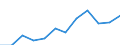 Unit of measure: Percentage / Sex: Total / Age class: From 15 to 64 years / Geopolitical entity (reporting): Karlsruhe