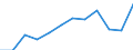 Unit of measure: Percentage / Sex: Total / Age class: From 15 to 64 years / Geopolitical entity (reporting): Tübingen