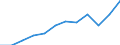 Unit of measure: Percentage / Sex: Total / Age class: From 15 to 64 years / Geopolitical entity (reporting): Niederbayern