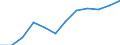 Unit of measure: Percentage / Sex: Total / Age class: From 15 to 64 years / Geopolitical entity (reporting): Oberpfalz