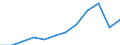 Unit of measure: Percentage / Sex: Total / Age class: From 15 to 64 years / Geopolitical entity (reporting): Oberfranken