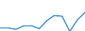 Unit of measure: Percentage / Sex: Total / Age class: From 15 to 64 years / Geopolitical entity (reporting): Mittelfranken