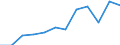 Unit of measure: Percentage / Sex: Total / Age class: From 15 to 64 years / Geopolitical entity (reporting): Unterfranken