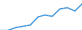 Unit of measure: Percentage / Sex: Total / Age class: From 15 to 64 years / Geopolitical entity (reporting): Schwaben