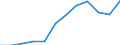 Unit of measure: Percentage / Sex: Total / Age class: From 15 to 64 years / Geopolitical entity (reporting): Berlin