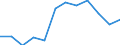 Unit of measure: Percentage / Sex: Total / Age class: From 15 to 64 years / Geopolitical entity (reporting): Bremen
