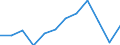 Unit of measure: Percentage / Sex: Total / Age class: From 15 to 64 years / Geopolitical entity (reporting): Darmstadt