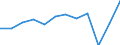 Unit of measure: Percentage / Sex: Total / Age class: From 15 to 64 years / Geopolitical entity (reporting): Gießen