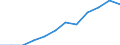 Unit of measure: Percentage / Sex: Total / Age class: From 15 to 64 years / Geopolitical entity (reporting): Mecklenburg-Vorpommern