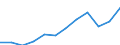 Unit of measure: Percentage / Sex: Total / Age class: From 15 to 64 years / Geopolitical entity (reporting): Braunschweig