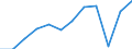 Unit of measure: Percentage / Sex: Total / Age class: From 15 to 64 years / Geopolitical entity (reporting): Lüneburg