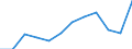 Unit of measure: Percentage / Sex: Total / Age class: From 15 to 64 years / Geopolitical entity (reporting): Weser-Ems