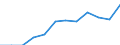 Unit of measure: Percentage / Sex: Total / Age class: From 15 to 64 years / Geopolitical entity (reporting): Köln
