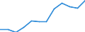 Unit of measure: Percentage / Sex: Total / Age class: From 15 to 64 years / Geopolitical entity (reporting): Münster