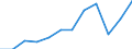 Unit of measure: Percentage / Sex: Total / Age class: From 15 to 64 years / Geopolitical entity (reporting): Koblenz