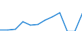 Unit of measure: Percentage / Sex: Total / Age class: From 15 to 64 years / Geopolitical entity (reporting): Trier