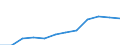 Unit of measure: Percentage / Sex: Total / Age class: From 15 to 64 years / Geopolitical entity (reporting): Rheinhessen-Pfalz