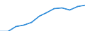 Unit of measure: Percentage / Sex: Total / Age class: From 15 to 64 years / Geopolitical entity (reporting): Saarland