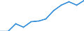 Unit of measure: Percentage / Sex: Total / Age class: From 15 to 64 years / Geopolitical entity (reporting): Sachsen-Anhalt