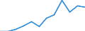 Unit of measure: Percentage / Sex: Total / Age class: From 15 to 64 years / Geopolitical entity (reporting): Schleswig-Holstein