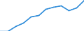 Unit of measure: Percentage / Sex: Total / Age class: From 15 to 64 years / Geopolitical entity (reporting): Eesti