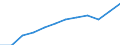 Unit of measure: Percentage / Sex: Total / Age class: From 15 to 64 years / Geopolitical entity (reporting): Northern and Western