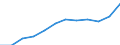 Unit of measure: Percentage / Sex: Total / Age class: From 15 to 64 years / Geopolitical entity (reporting): Southern
