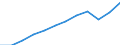 Unit of measure: Percentage / Sex: Total / Age class: From 15 to 64 years / Geopolitical entity (reporting): Eastern and Midland