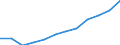 Unit of measure: Percentage / Sex: Total / Age class: From 15 to 64 years / Geopolitical entity (reporting): Attiki