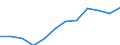 Unit of measure: Percentage / Sex: Total / Age class: From 15 to 64 years / Geopolitical entity (reporting): Voreio Aigaio