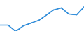 Unit of measure: Percentage / Sex: Total / Age class: From 15 to 64 years / Geopolitical entity (reporting): Anatoliki Makedonia, Thraki