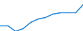Unit of measure: Percentage / Sex: Total / Age class: From 15 to 64 years / Geopolitical entity (reporting): Kentriki Makedonia