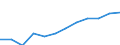 Unit of measure: Percentage / Sex: Total / Age class: From 15 to 64 years / Geopolitical entity (reporting): Dytiki Makedonia