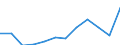 Unit of measure: Percentage / Sex: Total / Age class: From 15 to 64 years / Geopolitical entity (reporting): Ipeiros