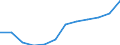 Unit of measure: Percentage / Sex: Total / Age class: From 15 to 64 years / Geopolitical entity (reporting): Thessalia