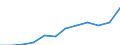 Unit of measure: Percentage / Sex: Total / Age class: From 15 to 64 years / Geopolitical entity (reporting): Sterea Elláda