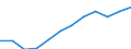 Unit of measure: Percentage / Sex: Total / Age class: From 15 to 64 years / Geopolitical entity (reporting): Galicia