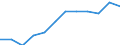 Unit of measure: Percentage / Sex: Total / Age class: From 15 to 64 years / Geopolitical entity (reporting): Principado de Asturias