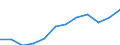 Unit of measure: Percentage / Sex: Total / Age class: From 15 to 64 years / Geopolitical entity (reporting): País Vasco