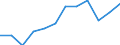 Unit of measure: Percentage / Sex: Total / Age class: From 15 to 64 years / Geopolitical entity (reporting): Comunidad Foral de Navarra