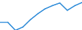 Unit of measure: Percentage / Sex: Total / Age class: From 15 to 64 years / Geopolitical entity (reporting): Aragón