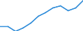 Unit of measure: Percentage / Sex: Total / Age class: From 15 to 64 years / Geopolitical entity (reporting): Castilla y León