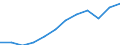 Unit of measure: Percentage / Sex: Total / Age class: From 15 to 64 years / Geopolitical entity (reporting): Castilla-La Mancha
