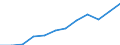 Unit of measure: Percentage / Sex: Total / Age class: From 15 to 64 years / Geopolitical entity (reporting): Extremadura