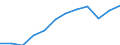 Unit of measure: Percentage / Sex: Total / Age class: From 15 to 64 years / Geopolitical entity (reporting): Cataluña