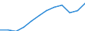 Unit of measure: Percentage / Sex: Total / Age class: From 15 to 64 years / Geopolitical entity (reporting): Comunitat Valenciana
