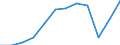 Unit of measure: Percentage / Sex: Total / Age class: From 15 to 64 years / Geopolitical entity (reporting): Illes Balears