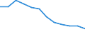 International Standard Classification of Education (ISCED 2011): All ISCED 2011 levels / Sex: Total / Age class: 15 years or over / Unit of measure: Percentage / Geopolitical entity (reporting): Région de Bruxelles-Capitale/Brussels Hoofdstedelijk Gewest