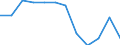International Standard Classification of Education (ISCED 2011): All ISCED 2011 levels / Sex: Total / Age class: 15 years or over / Unit of measure: Percentage / Geopolitical entity (reporting): Prov. Antwerpen